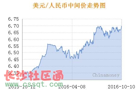 c鿴D
